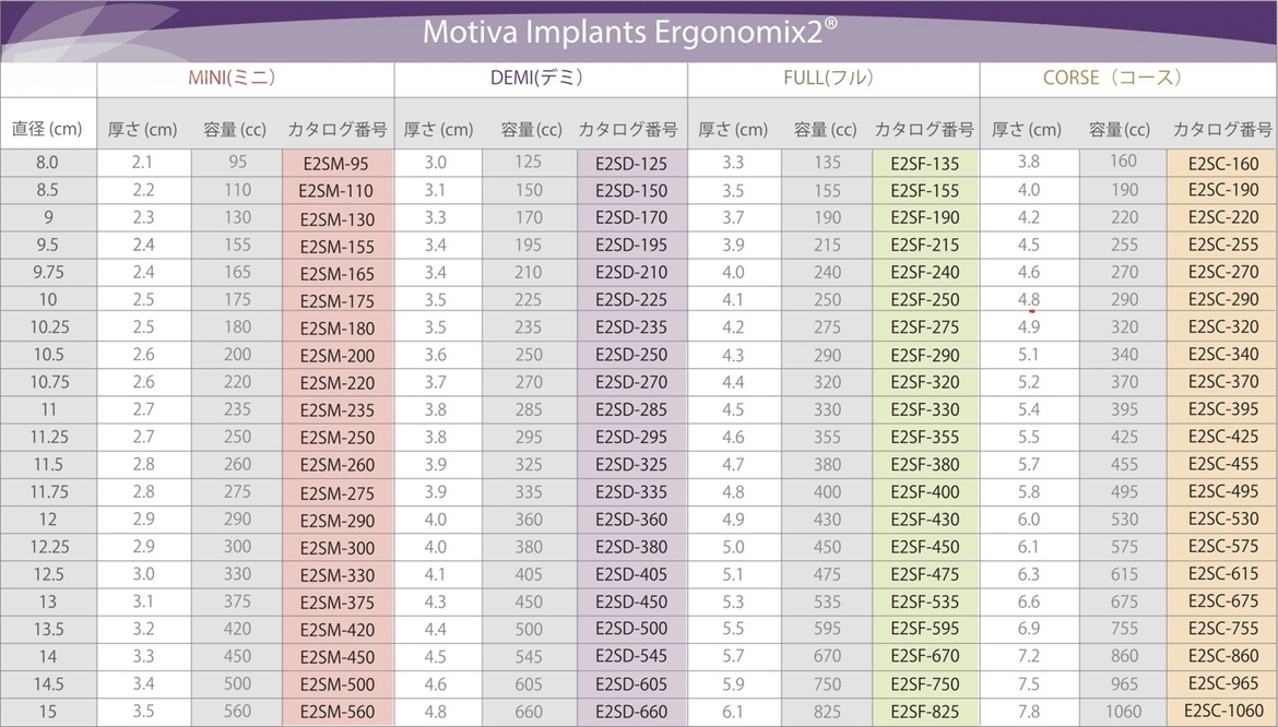 モティバ エルゴノミクス2サイズ表